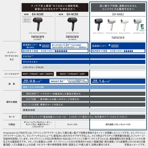 Miniatura 2 de Panasonic EH-NA0J Secador de pelo Nanocare de alta penetración Nanoe y Mineral Deep 100V solo enviado desde Japón lanzado en 2022