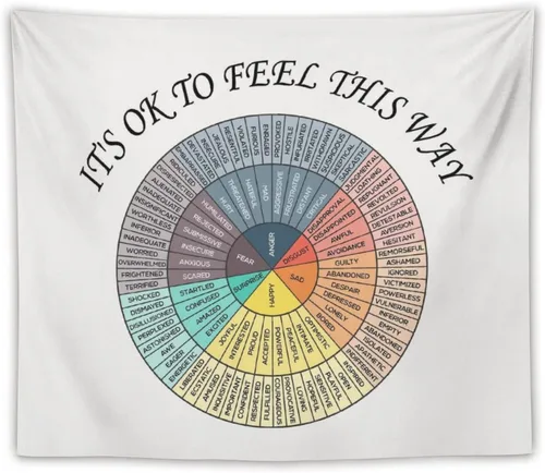 Miniatura 2 de Yokepoh Póster de emociones sentimientos de rueda, tapiz de salud mental, Consejero, terapia, decoración de oficina, tapices para colgar