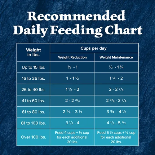 Miniatura 10 de Blue Buffalo Wilderness alimento seco para control de peso de perros adultos con pollo real más cereales saludables, receta alta en proteínas, hecho