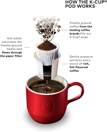 Miniatura 9 de Keurig K-Mini Plus - Cafetera de cápsulas K-Cup de una sola porción, con tamaño de preparación de 6 a 12 onzas, almacena hasta 9 cápsulas