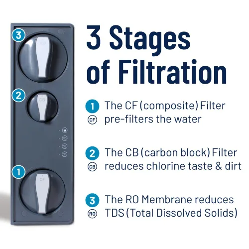 Miniatura 3 de Pentair OMNIFilter QuickConnect - Paquete doble de filtro compuesto y de carbono, incluye filtro de carbono CB-12M y filtro compuesto CF-12M