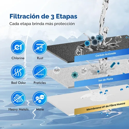 Miniatura 5 de Purewell - Sistema de filtro de agua por gravedad de ultrafiltración de 3 etapas de 0.01μm, certificación NSF/ANSI 42 y 372, sistema de sobremesa