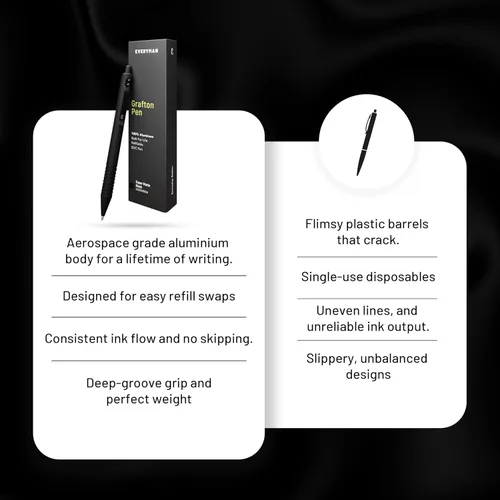 Miniatura 7 de Everyman Black Grafton - Bolígrafo de gel recargable súper mate de clic completo Herramienta de escritura EDC duradera con agarre profundo Flujo
