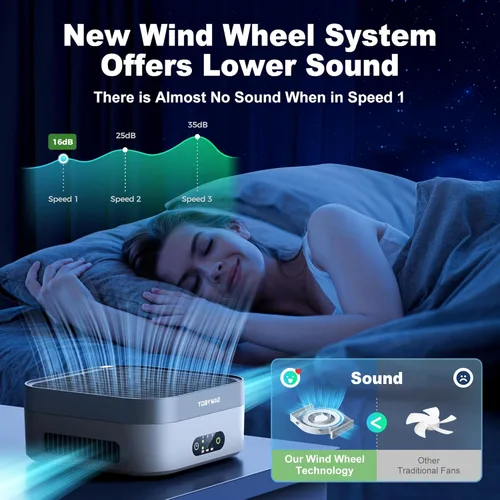 Miniatura 6 de Purificador de aire H13 True HEPA para mascotas, paquete de 2 unidades para dormitorio de hasta 1200 pies cuadrados, purificador de aire True HEPA