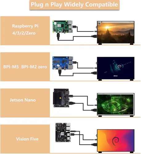Miniatura 4 de GeeekPi Monitor de 7 Pulgadas para Raspberry Pi, Pantalla LCD IPS de 1024x600, Monitor Portátil HDMI para Pi 5/4B/3B+/3B, Win11/10/8/7, Sin