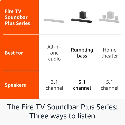 Miniatura 3 de La Barra de sonido Amazon Fire TV Plus con subwoofer (modelo más reciente), canal 3.1, Dolby Atmos, DTS:X y diálogos nítidos
