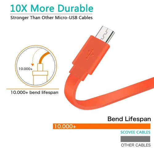 Miniatura 5 de Cable de carga para altavoz JBL, cable de alimentación de carga micro USB plano para altavoz JBL, auriculares, auriculares, reemplazo de carga de 3