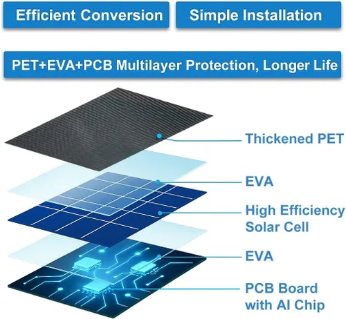 Miniatura 2 de DIANMU Panel solar para cámara de seguridad SimpliSafe para exteriores y serie 2, con cable resistente a la intemperie de 13 pies y soporte