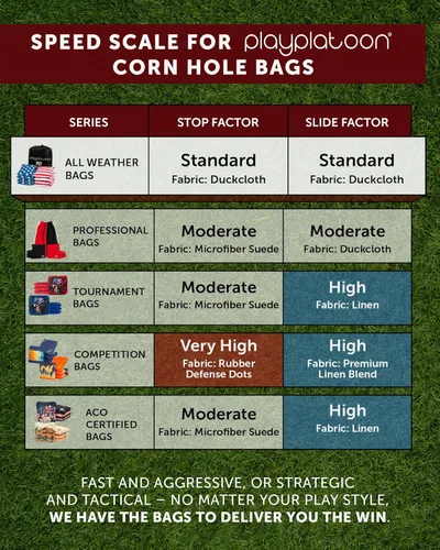 Miniatura 6 de Play Platoon Bolsas de Cornhole Resistentes a la Intemperie - Juego de 8 Bolsas de Frijoles Reglamentarias para Lanzar - Tamaño y Peso Profesional