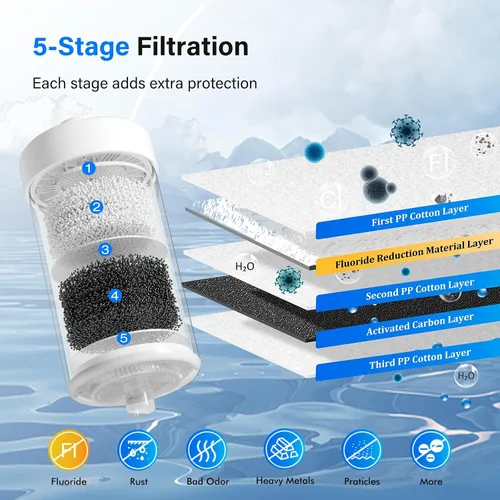 Miniatura 4 de Purewell Elementos de purificación de fluoruro de 5 etapas FL-2, repuesto para filtros de fluoruro Berkey® PF-2®, sistema de filtración por gravedad