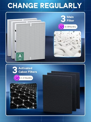 Miniatura 8 de 115115 HEPA Filtro de Reemplazo A Tamaño 21 Compatible con Purificador de Aire Winix PlasmaWave C535 5300 5300-2 5500 5500-2 6300 6300-2 P300 AM90