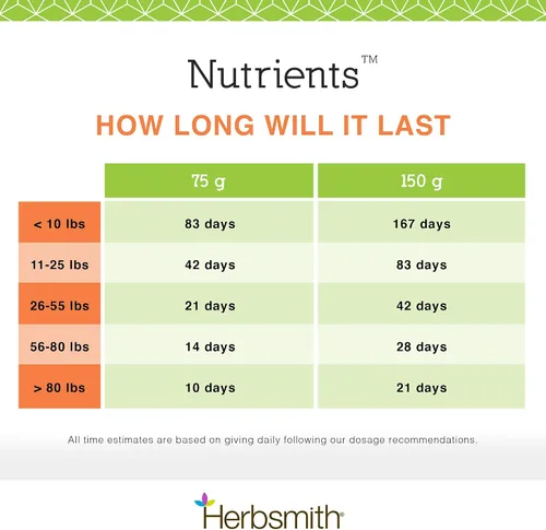 Miniatura 7 de Herbsmith Nutrients Superfood - Multivitamínico para perros con vitaminas y minerales de Whole Foods Boost Kibble o DIY Raw con antioxidantes