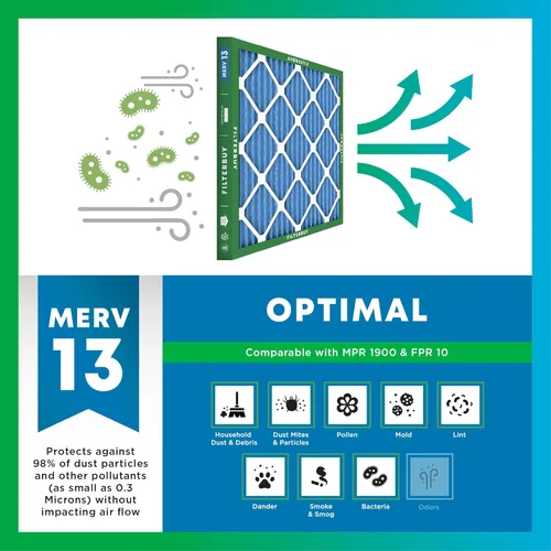 Miniatura 4 de Filterbuy Filtro de aire de 8 x 14 x 1 pulgadas MERV 13 de defensa óptima (paquete de 12), filtros de aire de repuesto plisados HVAC para calderas