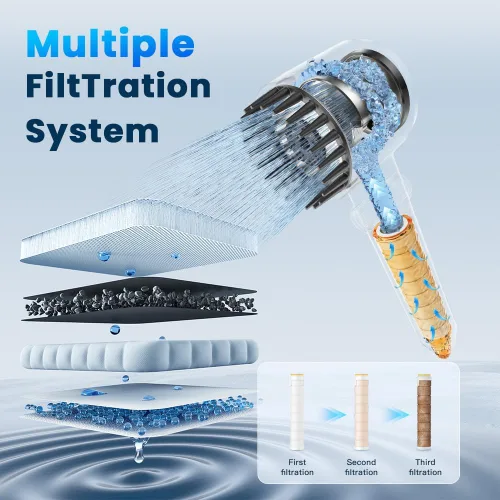 Miniatura 3 de JOMST Filtro de ducha para cabezal de ducha de mano, paquete de 6 filtros de 18 etapas para agua dura, elimina el cloro y sustancias nocivas, solo