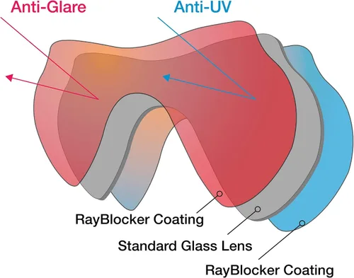 Miniatura 3 de SeaDive Eagleye RayBlocker HD Máscara con Purga