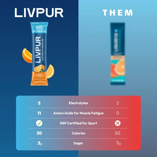 Miniatura 5 de LIVPUR Mezcla de Bebida con Electrolitos, Polvo de Hidratación Instantánea con Vitamina C, B6, B12 y Aminoácidos Esenciales para Apoyo Muscular