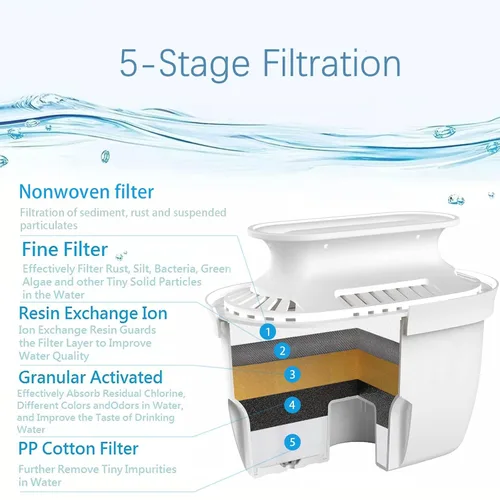 Miniatura 4 de Jarras de filtro de agua para agua potable con filtro de carbón activado, jarra de agua con filtro de 10 tazas de 150 galones, sin BPA y elimina
