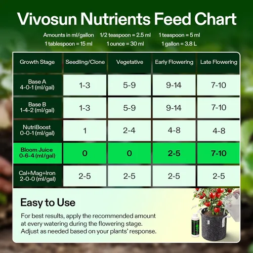 Miniatura 6 de VIVOSUN Bloom Juice (0-6-4), suplemento de floración fertilizante líquido para etapa de floración, alimento concentrado para plantas para todas