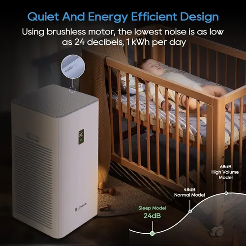 Miniatura 4 de Purificador de aire para habitación grande, H13 True HEPA, cobertura de 4555 pies cuadrados, 24 dB de bajo ruido para purificadores de aire de Y1000
