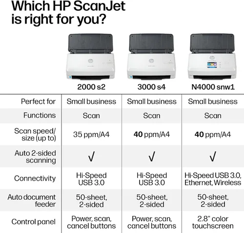 Miniatura 7 de HP ScanJet Pro 2000 s2, escáner rápido de 2 caras con alimentador automático de documentos, lo mejor para pequeñas empresas (6FW06A)
