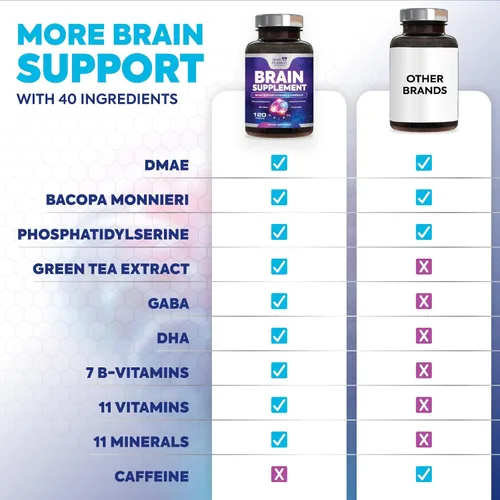 Miniatura 6 de Suplemento de memoria cerebral, nootrópicos de fuerza 3 veces para concentración, claridad y apoyo de enfoque, salud cerebral, vitaminas cognitivas