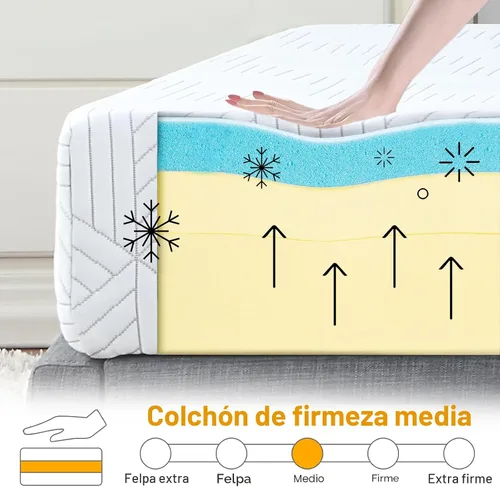 Miniatura 2 de Colchón de Cama Tamaño Twin de Espuma Viscoelástica con Gel en una Caja, Firmeza Media y Buen Soporte, Diseño Removible y Lavable, Tela