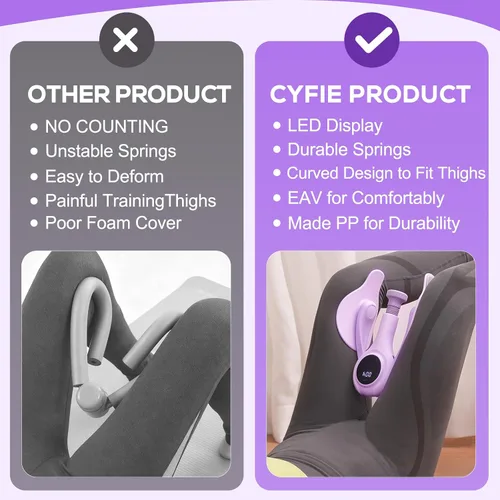 Miniatura 5 de CYFIE Thigh Master - Entrenador de cadera y muslo, Kegel para fortalecedor interior de muslos y caderas, 35 libras con bandas de resistencia de 50