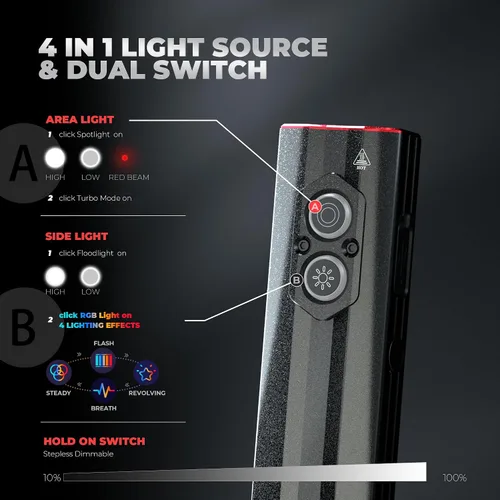 Miniatura 3 de Favourlite Linterna plana recargable, 1200 lúmenes, luz de trabajo magnética de bolsillo con clip, luz lateral RGB y haz rojo, 4 fuentes de luz
