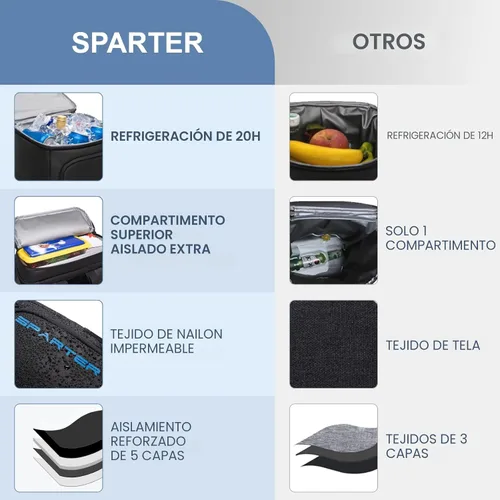 Miniatura 3 de SPARTER - Mochila enfriadora aislada a prueba de fugas para 33/49 latas, bolsa térmica con 2 compartimentos aislados, mochila de playa, viaje, Negro