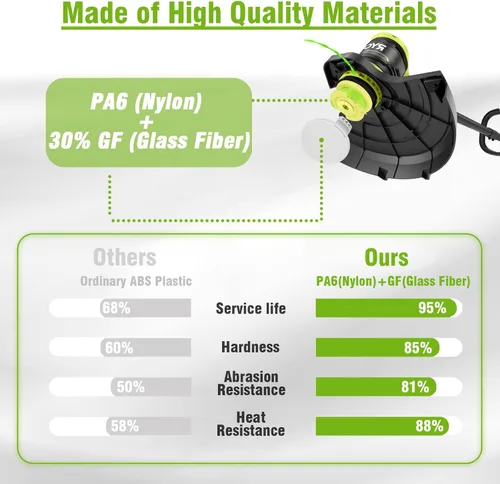 Miniatura 3 de 7 cuerdas de repuesto AC80RL3 compatibles con Ryobi One Plus+, 0.080 pulgadas de diámetro Refll y tapa de cubierta AC14HCA para recortadoras