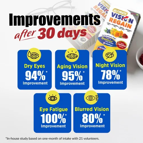 Miniatura 3 de LABO Nutrition Ultimate VisionREGAIN Suplemento de salud ocular liposomal con luteína, zeaxantina y azafrán (paquete de 3, 180 cápsulas blandas)