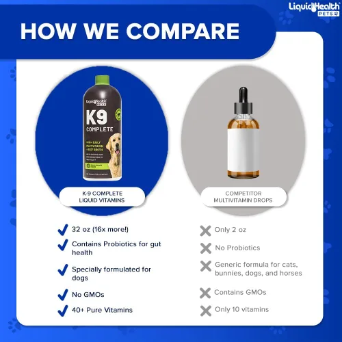 Miniatura 6 de LIQUIDHEALTH Pets K9 - Multivitamínico líquido completo 8 en 1 para perros adultos mayores y cachorros, fórmula completa todo en uno, vitaminas
