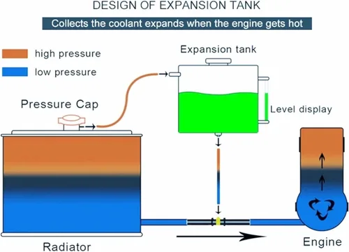 Miniatura 6 de Tanque de desbordamiento de refrigerante, tanque de depósito de refrigerante, tanque de desbordamiento de radiador, tanque de desbordamiento