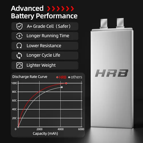 Miniatura 2 de HRB 4S 4500mAh Lipo Batería EC5 100C 14.8V RC Lipo Batería Compatible con RC Car RC Plane RC Truck RC Boat (2 piezas)