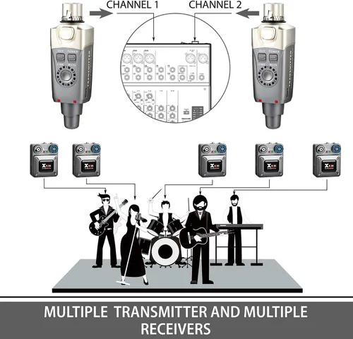 Miniatura 3 de Xvive Sistema inalámbrico de monitor intrauditivo U4