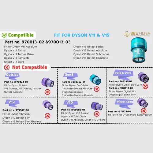 Miniatura 3 de Filtro Dyson V15, paquete de 1 unidad Filtro de repuesto True HEPA premium compatible con Dyson V15 Detect, V15 Detect Absolute, V15 Submarine