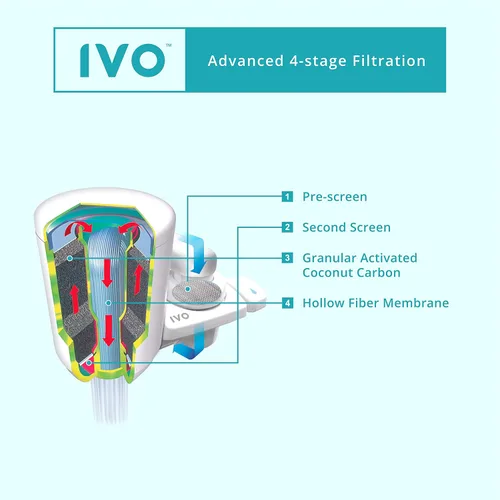 Miniatura 3 de IVO Filtros de agua de repuesto (1 x dura 4 meses) - Filtración de 4 etapas con tecnología aprobada por NSF - Elimina contaminantes hasta 0.1