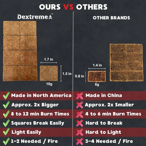 Miniatura 7 de Dextreme Paquete de 144/48 cubos de iniciación de fuego naturales para fogatas, carbón, barbacoa, parrilla, chimenea, estufas de leña, ahumadores