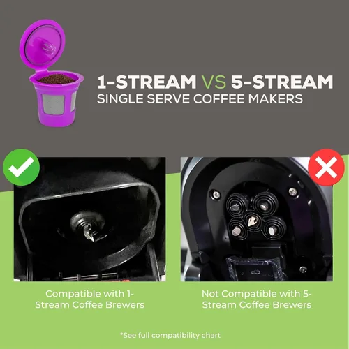 Miniatura 8 de Perfect Pod 1-Stream Cafe Save - Filtros de café reutilizables para cápsulas K Cup – Cápsulas de café recargables con filtro de malla integrado