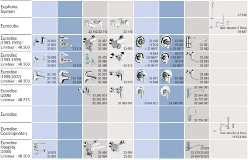 Miniatura 7 de Reemplazo para Grohe 46048000 Single Handle - Válvula mezcladora de cerámica (1.811 in)