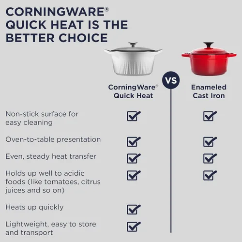 Miniatura 6 de CorningWare QuickHeat - Estofador de aluminio fundido de 4 cuartos de galón con tapa, interior de cerámica antiadherente, ligero y calor uniforme