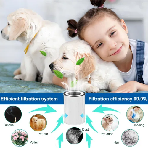Miniatura 2 de Filtros de repuesto Core 600S compatibles con el purificador de aire LEVOIT Core 600S-RF 3 en 1 H13 de repuesto y filtros de carbón activado de alta