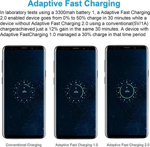 Miniatura 8 de Paquete de 2 adaptadores de carga rápida adaptables para Samsung Galaxy S26 S25 S24 S23 S22 S21 S20 S10 Plus S9 S8 S7 A57 A36 A26 A17 A15 A14 A13