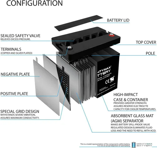 Miniatura 3 de ML-Group34 - Batería recargable SLA AGM de 12 V, 60 Ah, terminal de rosca interna (INT)