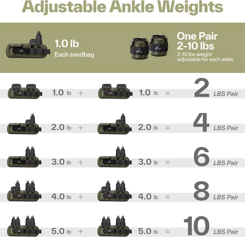 Miniatura 4 de Sportneer Adjustable Ankle Weights for Women & Men, Leg Weights Set with Removable Weights, Upgraded with Handles for Easy Adjustment, Comfortable &