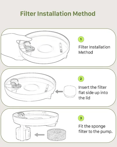 Miniatura 4 de GIOTOHUN Repuesto de filtro de fuente para gatos: 12 filtros de fuente de agua para gatos, 6 filtros + 6 esponjas para dispensador de mascotas H1