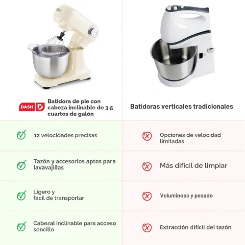 Miniatura 7 de Dash Batidora de pie con cabezal inclinable de 3.5 cuartos de galón, batidora eléctrica de pie con cuenco de acero inoxidable y protector contra