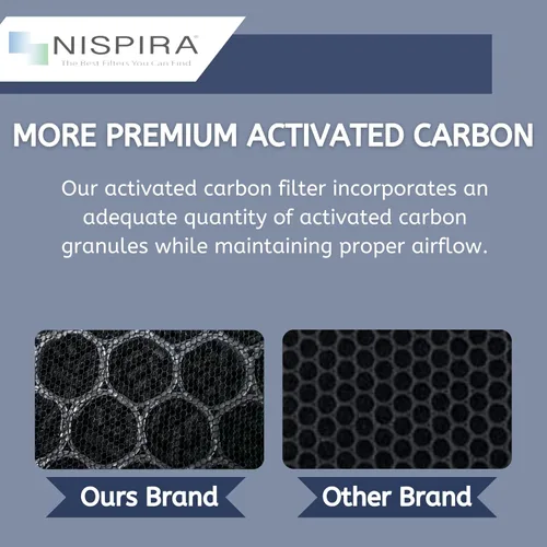 Miniatura 5 de Nispira Paquete de 1 filtro de repuesto AP-B102 compatible con el purificador de aire Alexapure Breeze 3049 True HEPA Carbon