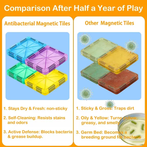 Miniatura 4 de Azulejos magnéticos antibacterianos, 32 unidades, juguete STEM para niños mayores de 3 años Bacteria resistant, Safer play, EPA-registered, Fits