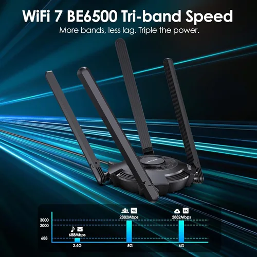 Miniatura 3 de Adaptador WiFi USB para PC de escritorio, WAVLINK Tri-Band BE6500 WiFi 7 adaptador con antenas de alta ganancia de 2.4 GHz/5 GHz/6 GHz, WPA3, MLO